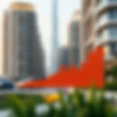 Rental Price Trends Graph displaying rental price trends in Dubai over time